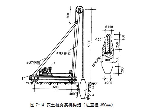 白城挤密桩地基